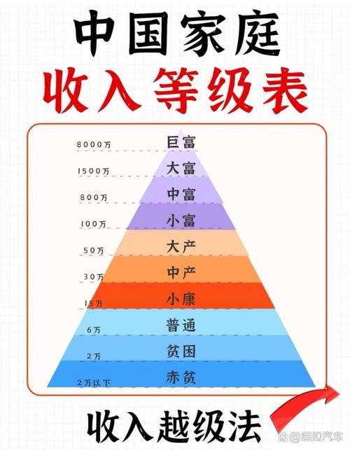 2千-3千是低收入，为什么有些4千-8千高收入的人年终还有2-10万以上高额奖金「年底工资或多几笔钱怎么算」 太阳能